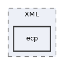 libs/composer/vendor/simplesamlphp/saml2/src/SAML2/XML/ecp