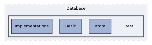 Services/Database/test