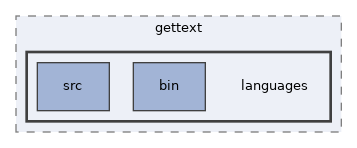libs/composer/vendor/gettext/languages