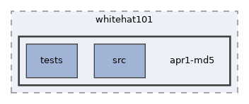 libs/composer/vendor/whitehat101/apr1-md5