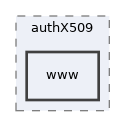 libs/composer/vendor/simplesamlphp/simplesamlphp/modules/authX509/www