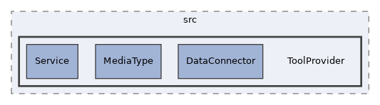 libs/composer/vendor/imsglobal/lti/src/ToolProvider