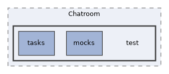 Modules/Chatroom/test