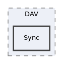 libs/composer/vendor/sabre/dav/lib/DAV/Sync