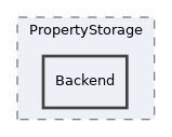 libs/composer/vendor/sabre/dav/lib/DAV/PropertyStorage/Backend