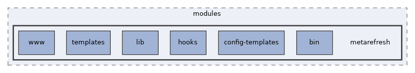 libs/composer/vendor/simplesamlphp/simplesamlphp/modules/metarefresh