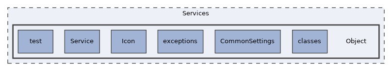 Services/Object