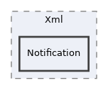 libs/composer/vendor/sabre/dav/lib/CalDAV/Xml/Notification