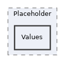 Services/Certificate/classes/Placeholder/Values