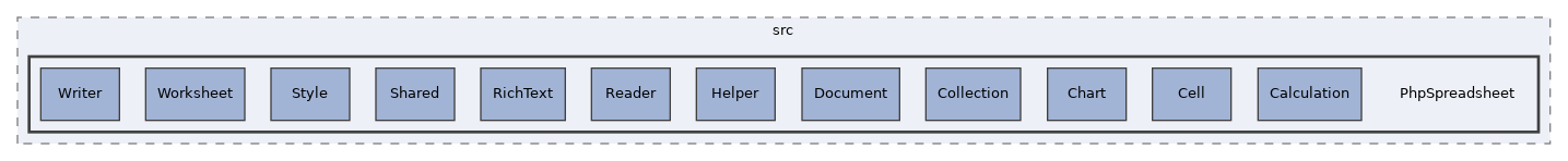 libs/composer/vendor/phpoffice/phpspreadsheet/src/PhpSpreadsheet
