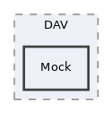 libs/composer/vendor/sabre/dav/tests/Sabre/DAV/Mock