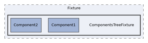 tests/UI/Crawler/Fixture/ComponentsTreeFixture
