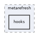 libs/composer/vendor/simplesamlphp/simplesamlphp/modules/metarefresh/hooks
