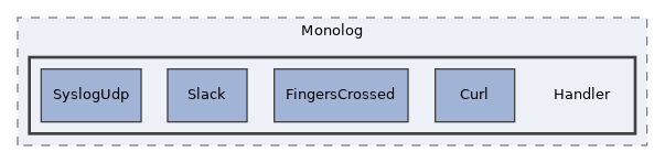 libs/composer/vendor/monolog/monolog/src/Monolog/Handler