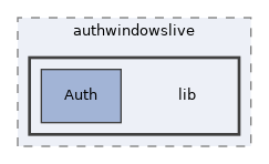 libs/composer/vendor/simplesamlphp/simplesamlphp/modules/authwindowslive/lib