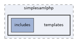 libs/composer/vendor/simplesamlphp/simplesamlphp/templates