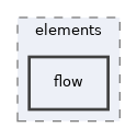 Services/WorkflowEngine/classes/parser/elements/flow