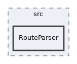 libs/composer/vendor/nikic/fast-route/src/RouteParser