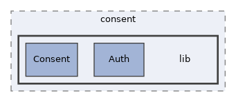 libs/composer/vendor/simplesamlphp/simplesamlphp/modules/consent/lib