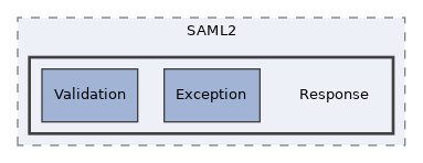 libs/composer/vendor/simplesamlphp/saml2/src/SAML2/Response