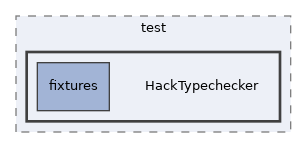 libs/composer/vendor/nikic/fast-route/test/HackTypechecker
