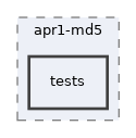 libs/composer/vendor/whitehat101/apr1-md5/tests