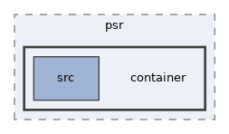libs/composer/vendor/psr/container