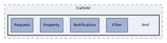 libs/composer/vendor/sabre/dav/lib/CalDAV/Xml