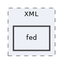 libs/composer/vendor/simplesamlphp/simplesamlphp/modules/adfs/lib/SAML2/XML/fed