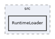 libs/composer/vendor/twig/twig/src/RuntimeLoader