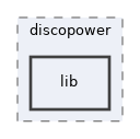 libs/composer/vendor/simplesamlphp/simplesamlphp/modules/discopower/lib
