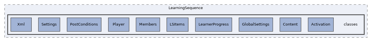Modules/LearningSequence/classes