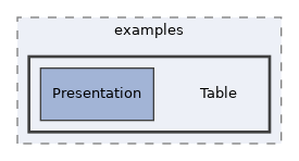 src/UI/examples/Table