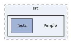 libs/composer/vendor/pimple/pimple/src/Pimple