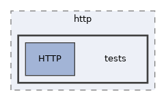 libs/composer/vendor/sabre/http/tests