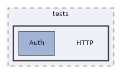 libs/composer/vendor/sabre/http/tests/HTTP