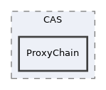 Services/CAS/lib/CAS/ProxyChain