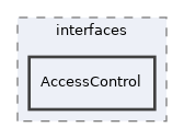 Modules/IndividualAssessment/interfaces/AccessControl