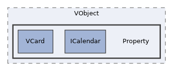 libs/composer/vendor/sabre/vobject/tests/VObject/Property