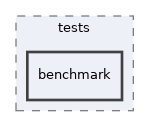 libs/composer/vendor/sabre/event/tests/benchmark
