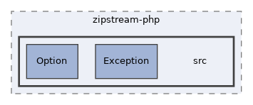 libs/composer/vendor/maennchen/zipstream-php/src