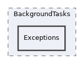 src/BackgroundTasks/Exceptions