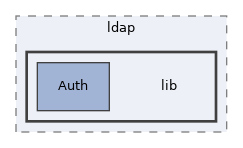 libs/composer/vendor/simplesamlphp/simplesamlphp/modules/ldap/lib