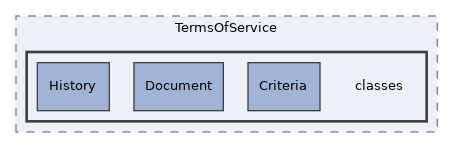 Services/TermsOfService/classes