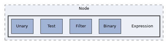 libs/composer/vendor/twig/twig/lib/Twig/Node/Expression