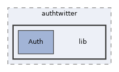 libs/composer/vendor/simplesamlphp/simplesamlphp/modules/authtwitter/lib