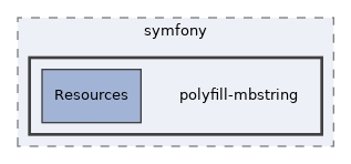 libs/composer/vendor/symfony/polyfill-mbstring