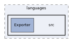 libs/composer/vendor/gettext/languages/src
