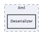 libs/composer/vendor/sabre/xml/tests/Sabre/Xml/Deserializer