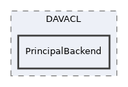 libs/composer/vendor/sabre/dav/lib/DAVACL/PrincipalBackend